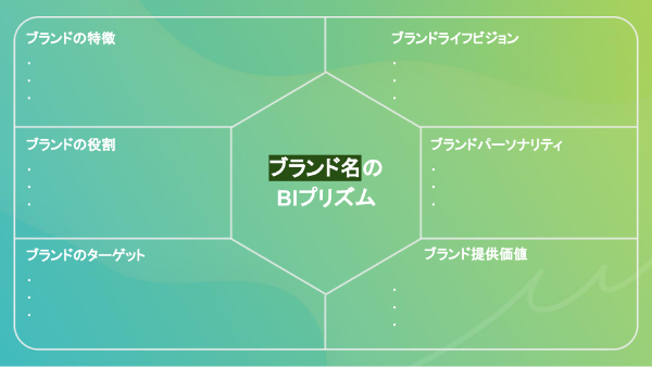 ブランドアイデンティティプリズムの作成
