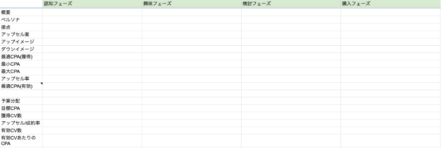 デザインの改善や方向性の決定